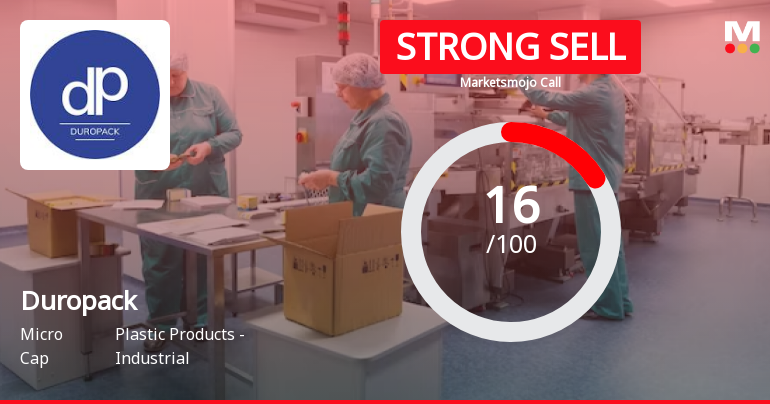 Duropack’s Evaluation Revised Amidst Challenging Market and Financial Trends