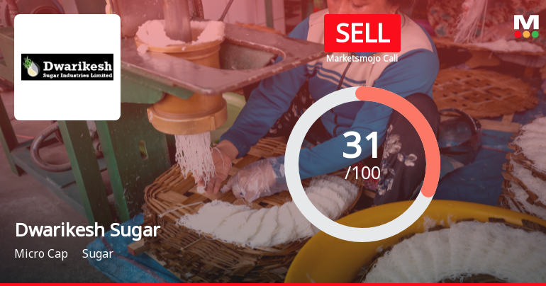 Dwarikesh Sugar Industries: Analytical Perspective Shifts Amidst Valuation and Financial Trends