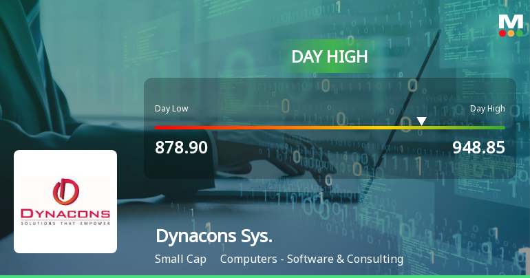 Dynacons Systems & Solutions Hits Intraday High with Strong Trading Momentum
