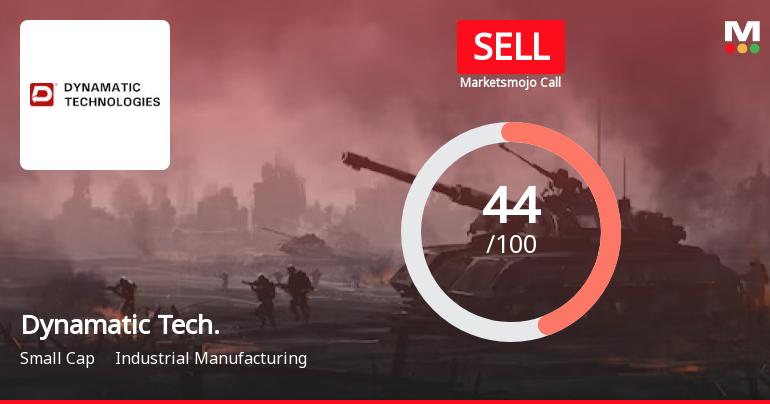 Dynamatic Technologies Ltd is Rated Sell