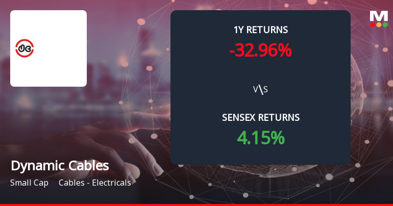 Dynamic Cables Forms Death Cross, Signalling Potential Bearish Trend