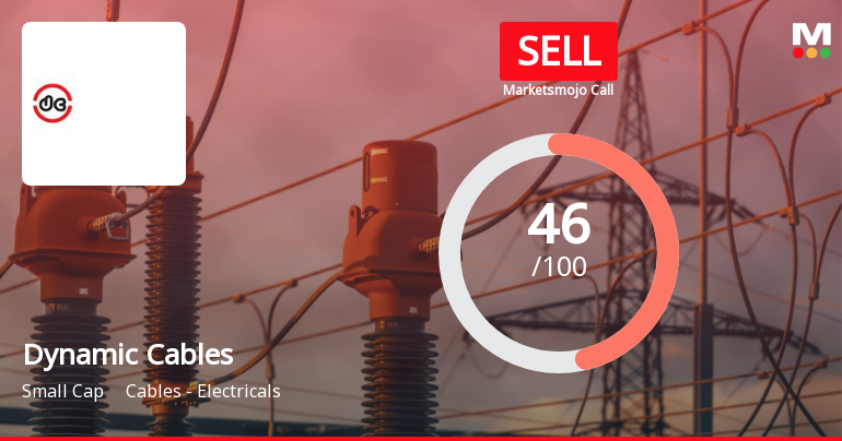 Dynamic Cables: Analytical Perspective Shifts Amid Mixed Financial and Technical Signals