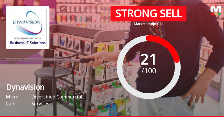 Dynavision Ltd is Rated Strong Sell