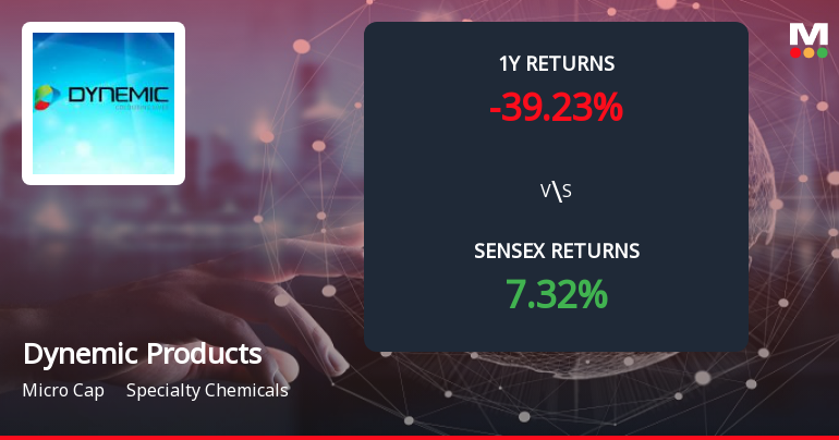 Dynemic Products Forms Death Cross, Signalling Potential Bearish Trend