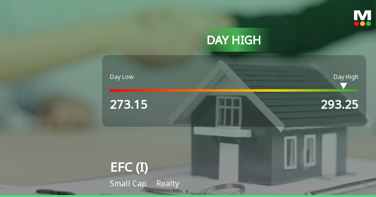 EFC (I) Hits Intraday High with Strong 7.2% Surge Amid Positive Market Momentum