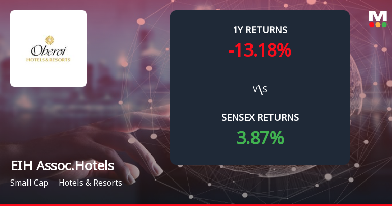 EIH Associated Hotels Forms Death Cross Signalling Potential Bearish Trend