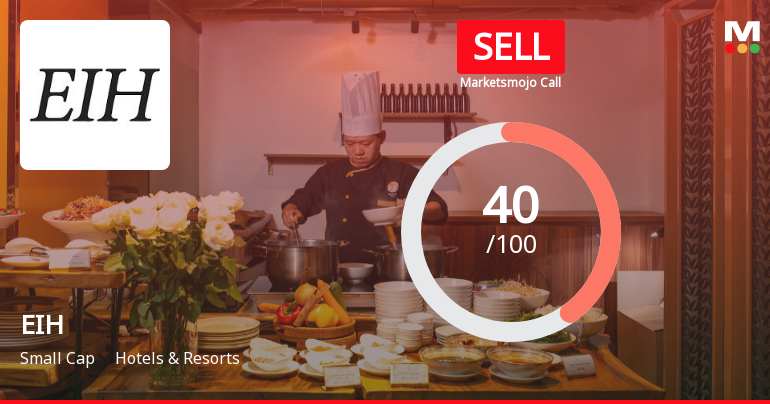 EIH . Stock Evaluation Reflects Mixed Signals Amidst Market Challenges