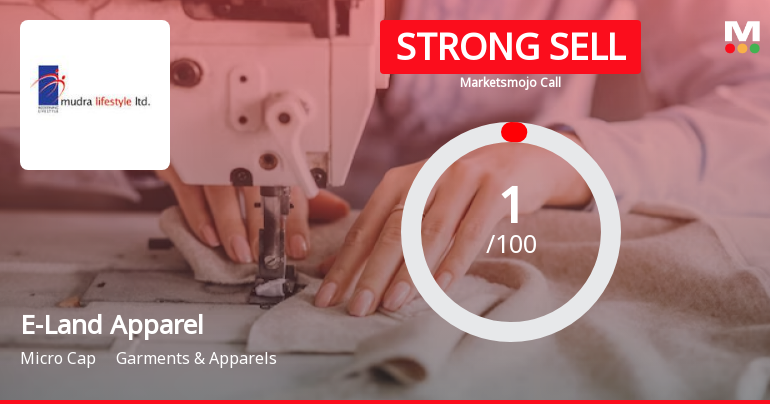 E-Land Apparel Ltd is Rated Strong Sell