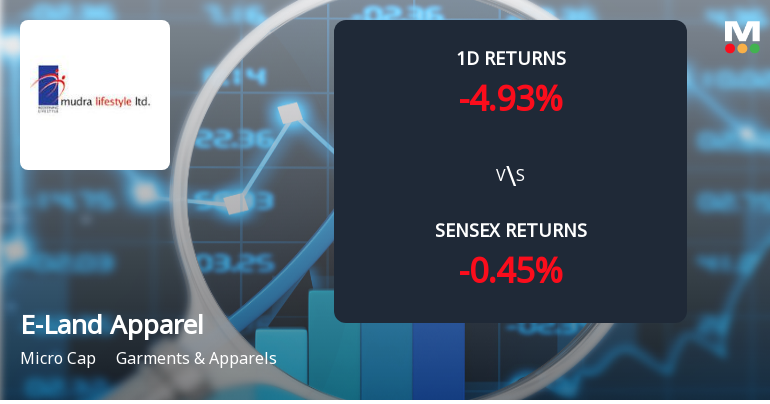 E-Land Apparel Faces Intense Selling Pressure Amid Consecutive Losses