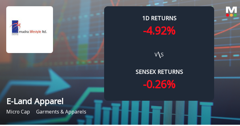 E-Land Apparel Faces Intense Selling Pressure Amid Consecutive Losses