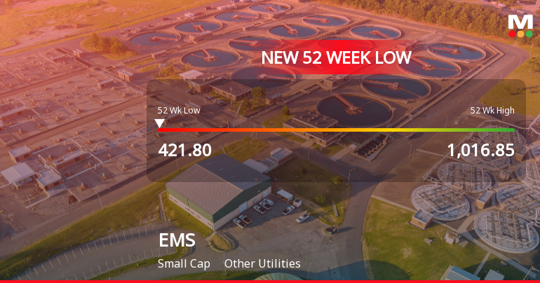 EMS Stock Falls to 52-Week Low of Rs.421.8 Amidst Prolonged Downtrend