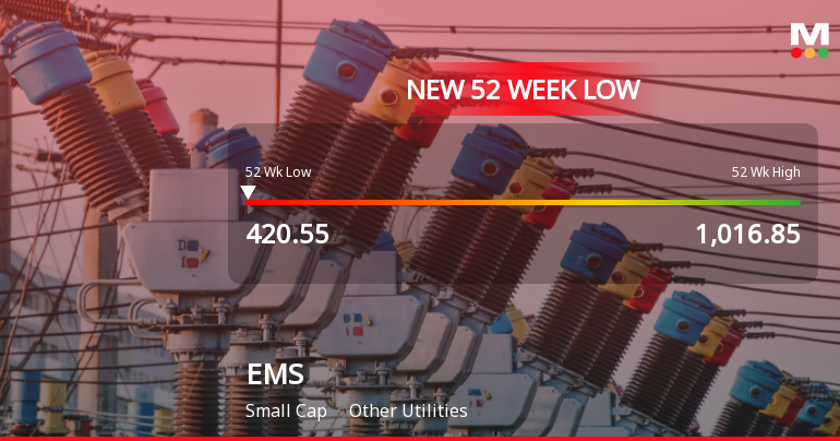 EMS Stock Falls to 52-Week Low of Rs.420.55 Amidst Market Volatility