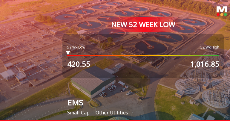 EMS Stock Falls to 52-Week Low of Rs.420.55 Amidst Underperformance