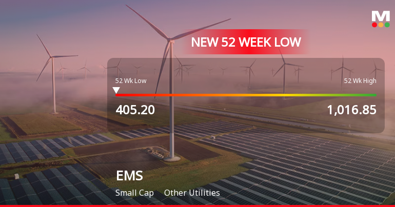 EMS Stock Falls to 52-Week Low of Rs.406.95 Amidst Prolonged Downtrend