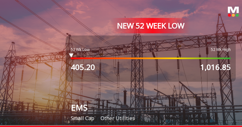 EMS Stock Falls to 52-Week Low of Rs.406.95 Amidst Prolonged Downtrend