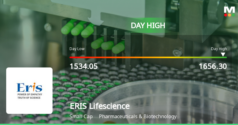 ERIS Lifesciences Hits Intraday High with Strong 7.5% Surge