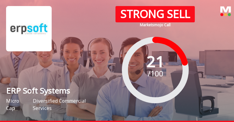 ERP Soft Systems Sees Revision in Market Assessment Amidst Challenging Fundamentals