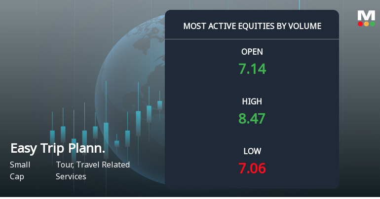 Easy Trip Planners Sees Exceptional Trading Volume Amid Volatile Market Moves