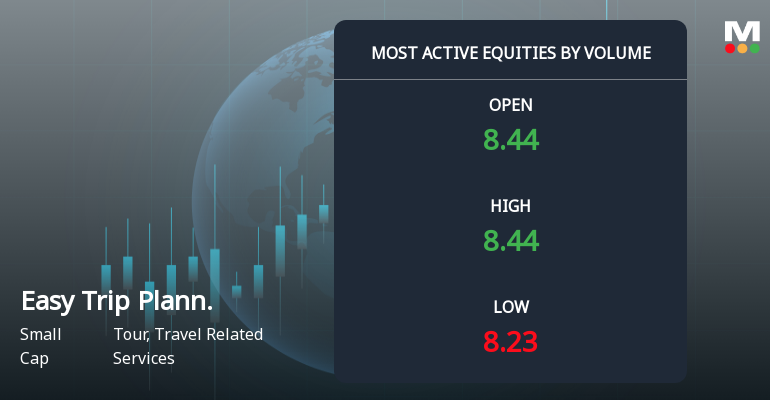Easy Trip Planners Sees Exceptional Trading Volume Amid Market Volatility