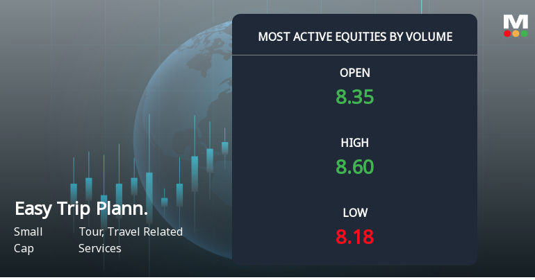 Easy Trip Planners Sees Exceptional Trading Volume Amid Market Activity