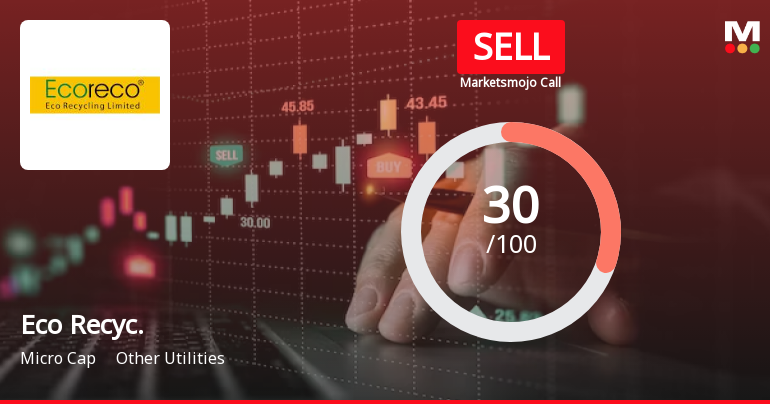 Eco Recyc. Sees Revision in Market Evaluation Amidst Mixed Financial Signals
