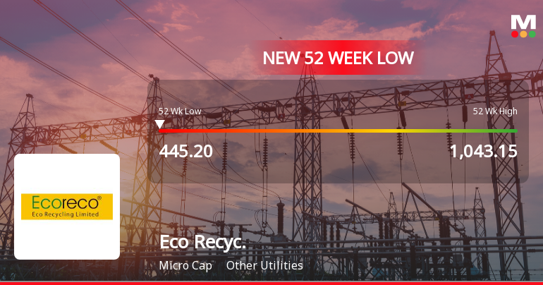Eco Recycling Stock Falls to 52-Week Low of Rs.448 Amidst Prolonged Downtrend