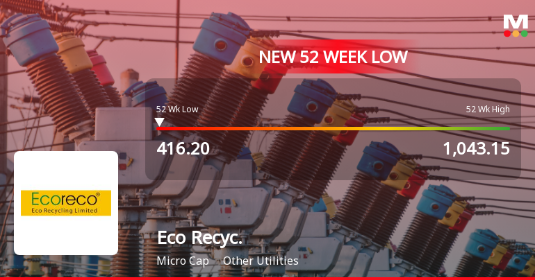 Eco Recycling Stock Falls to 52-Week Low of Rs.438 Amid Market Pressure