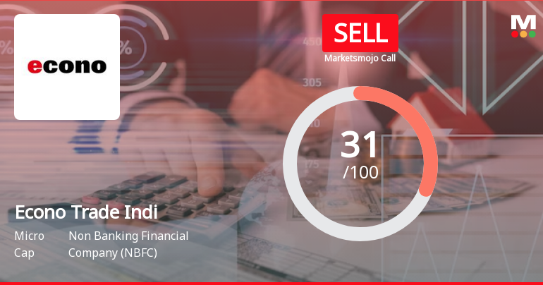 Econo Trade Indi Sees Revision in Market Evaluation Amid Mixed Financial Signals