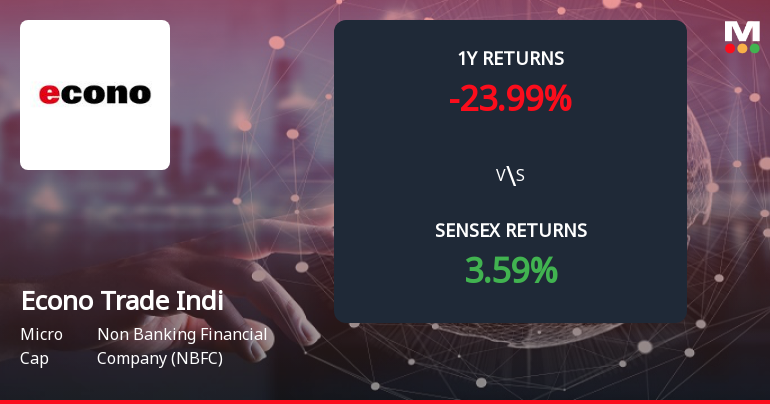 Econo Trade India Forms Death Cross Signalling Potential Bearish Trend