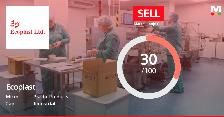 Ecoplast Sees Revision in Market Evaluation Amidst Mixed Financial Signals