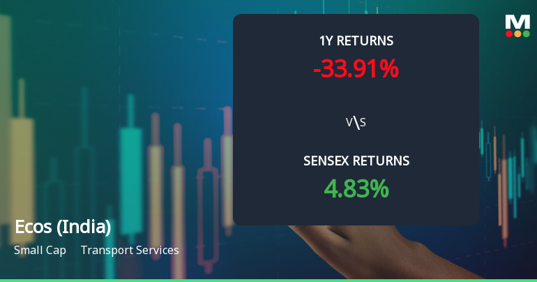 Ecos (India) Mobility & Hospitality Faces Bearish Momentum Amid Technical Shifts