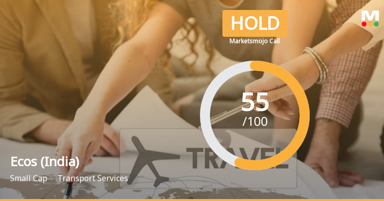 Ecos (India) Sees Revision in Market Assessment Amid Mixed Financial Signals