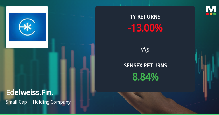 Edelweiss Financial Services Shows Mixed Technical Signals Amid Price Momentum Shift