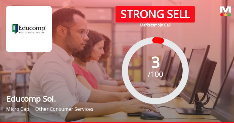 Educomp Sol. Sees Revision in Market Assessment Amidst Challenging Fundamentals