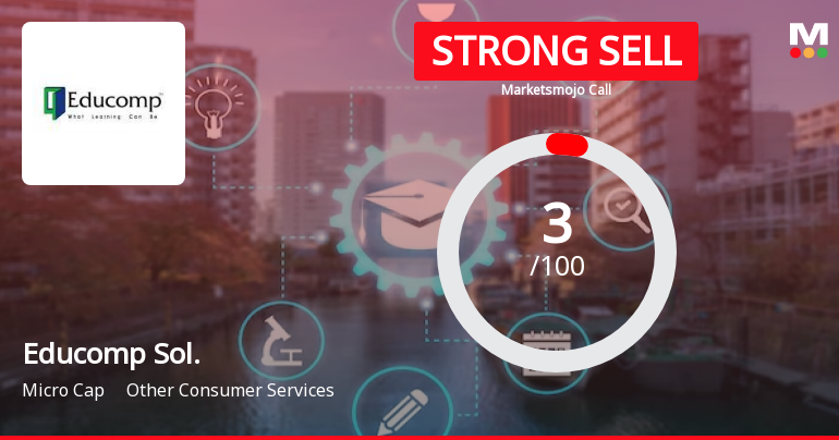 Educomp Solutions Ltd is Rated Strong Sell