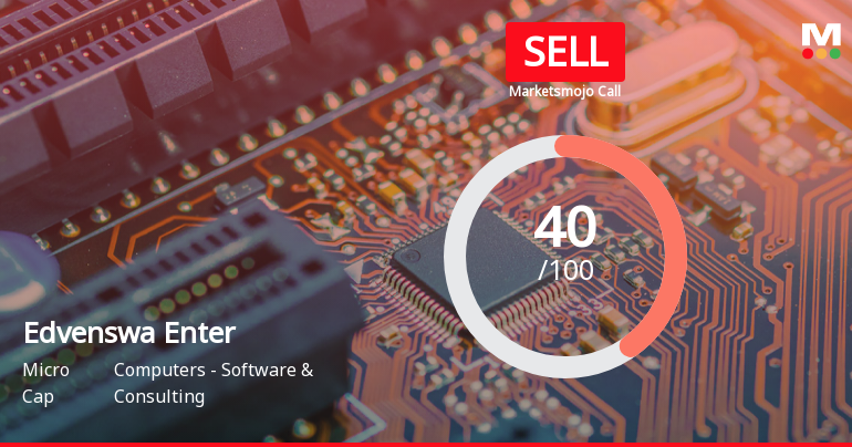 Edvenswa Enter Sees Revision in Market Assessment Amidst Challenging Financial Trends