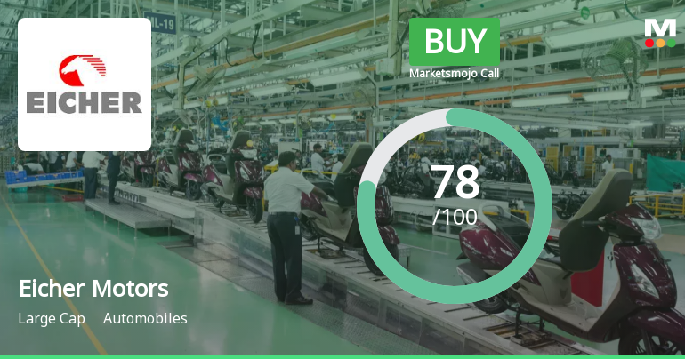 Eicher Motors Ltd is Rated Buy by MarketsMOJO