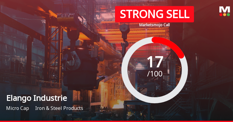 Elango Industries Faces Shift in Market Assessment Amid Mixed Financial and Technical Signals