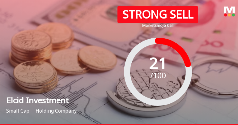 Elcid Investment Sees Revision in Market Evaluation Amidst Challenging Fundamentals