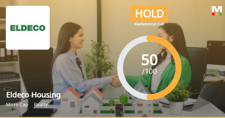 Eldeco Housing & Industries: Analytical Perspective Shift Amid Mixed Financial and Technical Signals