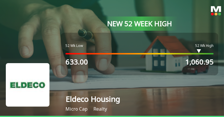 Eldeco Housing & Industries Hits New 52-Week High at Rs.1060.95