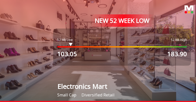 Electronics Mart India Falls to 52-Week Low of Rs.103.05 Amidst Continued Downtrend