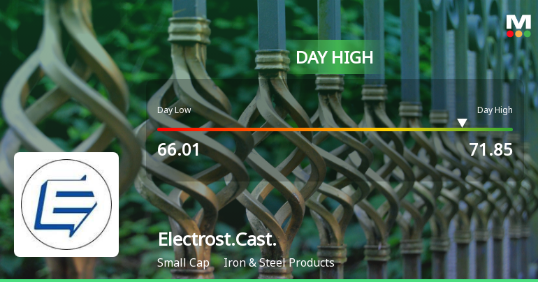 Electrosteel Castings Hits Intraday High with Strong 7.17% Surge