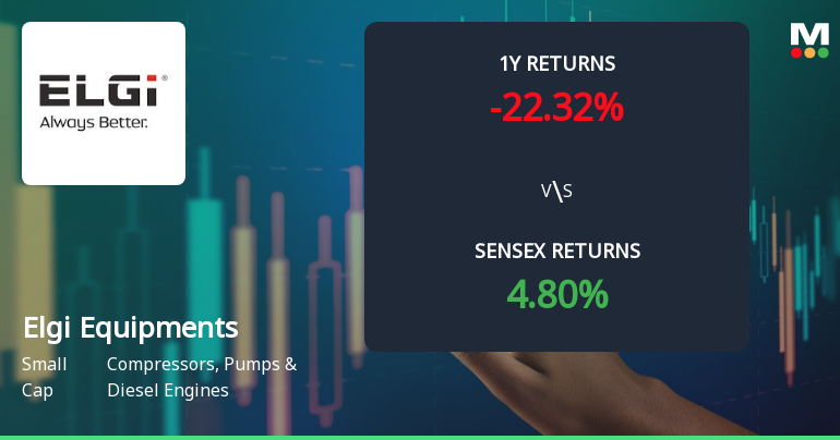 Elgi Equipments Technical Momentum Shifts Amid Mixed Market Signals