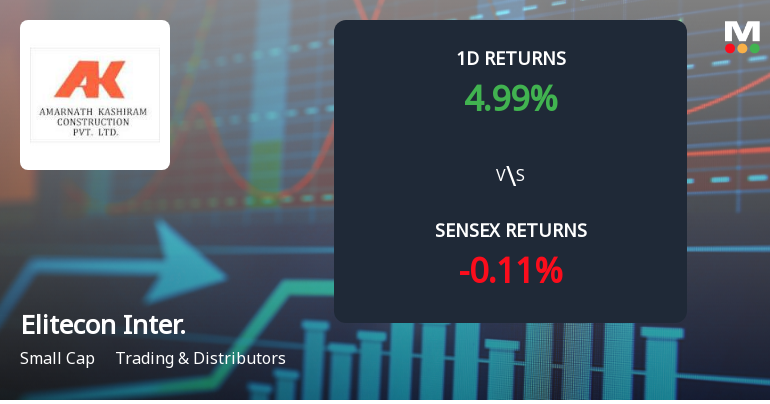 Elitecon International Surges with Unprecedented Buying Interest, Faces Potential Multi-Day Upper Circuit