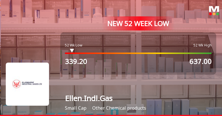 Ellenbarrie Industrial Gases Falls to 52-Week Low of Rs.339.2 Amid Market Pressure