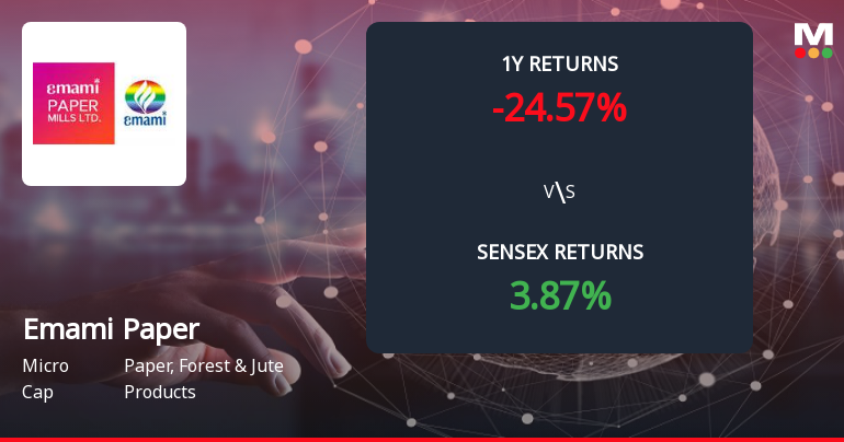 Emami Paper Mills Forms Death Cross, Signalling Potential Bearish Trend