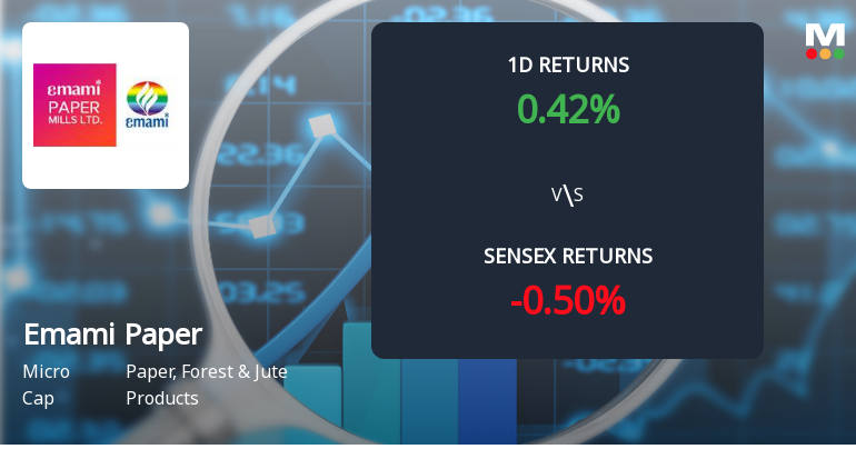 Emami Paper Mills Sees Extraordinary Buying Interest Amid Upper Circuit Scenario