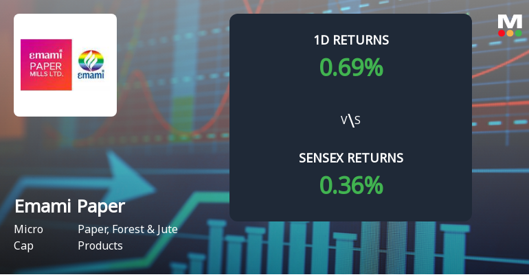 Emami Paper Mills Faces Intense Selling Pressure Amid Prolonged Downtrend