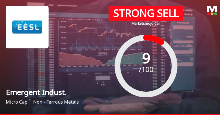 Emergent Indust. Sees Revision in Market Evaluation Amid Challenging Fundamentals